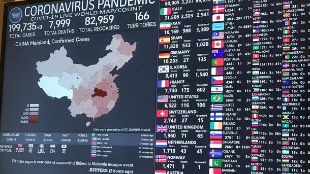 ویروس کرونا: ابتلای قریب به ۲۰۰ هزار نفر و مرگ ۸ هزار نفر دیگر در سراسر جهان