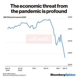 ضربه عمیق بیماری همه‌گیر کرونا بر اقتصاد آمریکا/ سقوط بازده بازار سهام به زیر ۱درصد برای اولین بار