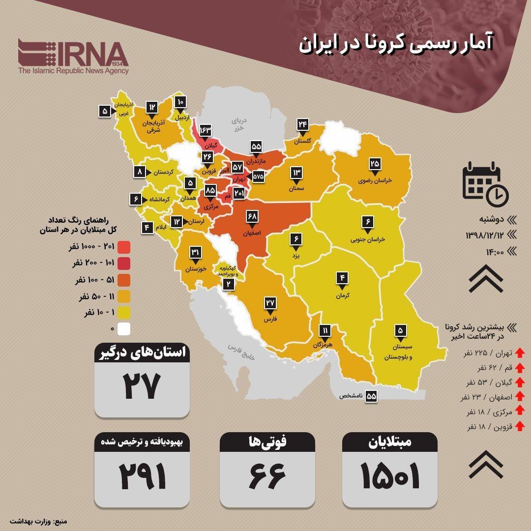 جدیدترین آمار رسمی کرونا در ایران