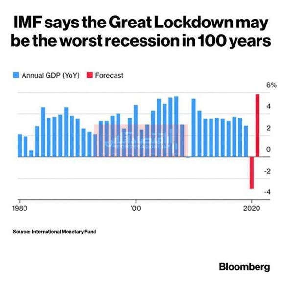 بدترین رکود اقتصادی ۱۰۰سال اخیر در راه است!
