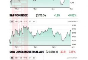 سیگنال بازار: تحلیل بازار