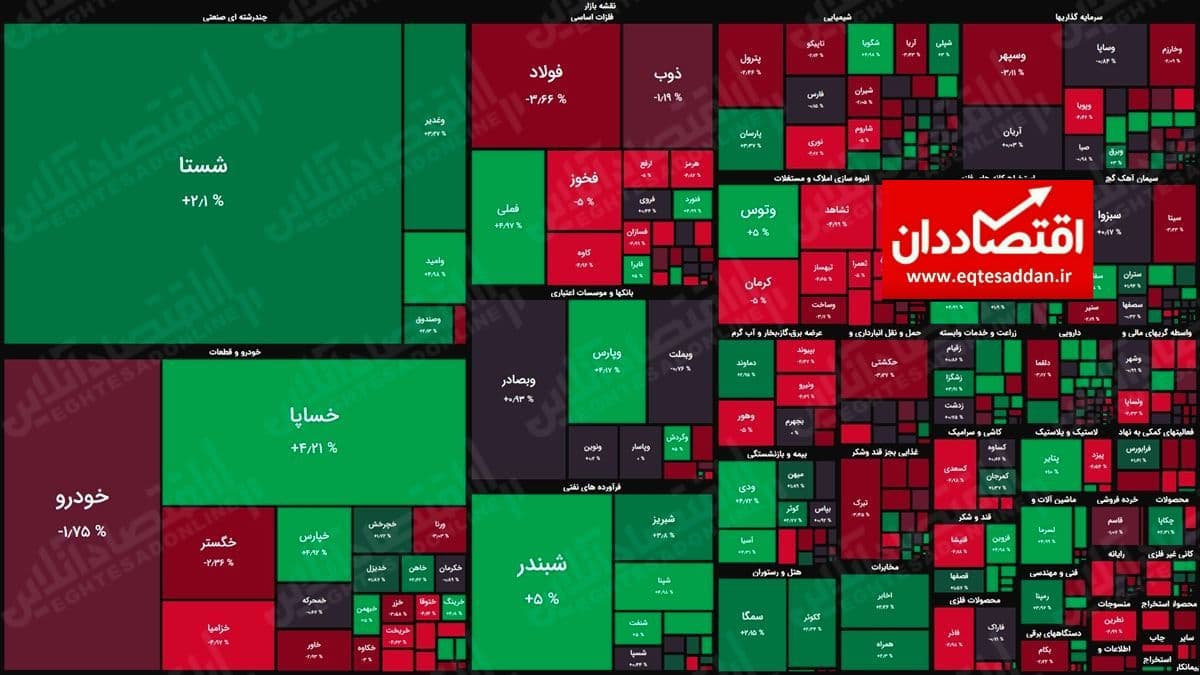 نقشه بورس امروز بر اساس ارزش معاملات