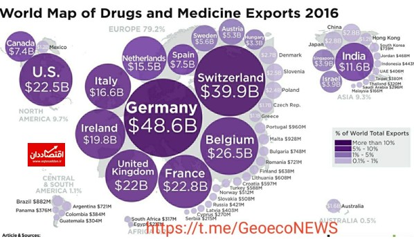 کدام کشورها بیشترین صادرات دارو را دارند؟