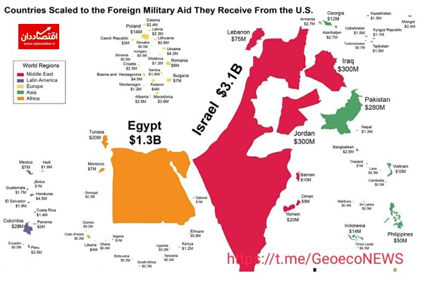 اسرائیل در صدر دریافت‌کنندگان کمک‌های نظامی آمریکا