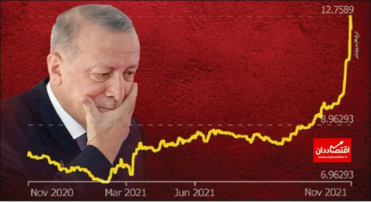 روزهای سخت اردوغان