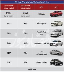 عقبگرد در بازار خودرو+ جدول قیمت
