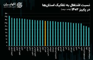 🍀🌸🍀🌺🍀🌸🍀🌺 اقتصاددان خبر 10/27 https://t.me/eqtesaddan لطفا با کلیک روی لینک با ما همراه شوید 