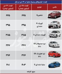 عقبگرد در بازار خودرو+ جدول قیمت