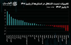 🍀🌸🍀🌺🍀🌸🍀🌺 اقتصاددان خبر 10/27 https://t.me/eqtesaddan لطفا با کلیک روی لینک با ما همراه شوید 
