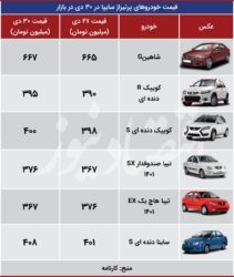 سایپایی‌ها گران شدند، ایران خودرویی‌ها ارزان + جدول قیمت