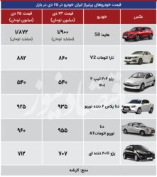 حرکت تارا در جاده افزایش قیمت + جدول