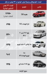 عبور «دنا پلاس توربو اتوماتAT » از کانال 900 میلیونی‌ها + جدول قیمت