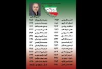 لیست اعضای ائتلاف تحول با نخبگان ایران اسلامی