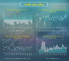 بورس تهران غرق در رکود معاملاتی!