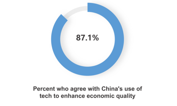 چین کیفیت اقتصادی خود را با نوآوری و مدرنیزاسیون چینی به پیش می‌برد