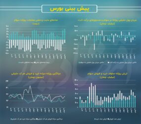 کوچ سرمایه از لیدر‌های قدیمی بورس تهران!
