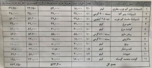  اعلام زمان واریز اعتبار تشویقی کالابرگ به حسابها+ عکس