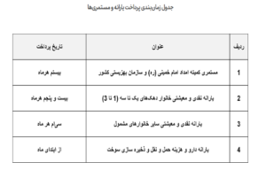 زمان پرداخت یارانه‌ها تغییر کرد