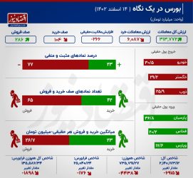 رشد فروش در بورس