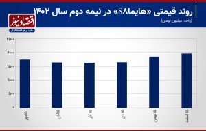 سال خوش‌یمن برای «هایما S8»