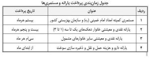 آخرین خبر درباره واریز مستمری مددجویان بهزیستی
