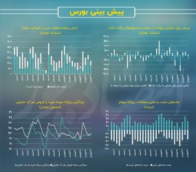 فرار پول‌های حقیقی ۲ برابر شد!