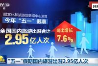 نشاط بازار مصرف طی تعطیلات روز کارگر گواه بهبود اقتصاد چین