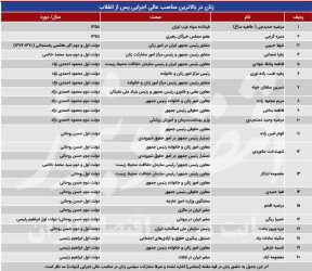 گیت شورای نگهبان به روی «زنان» باز نشد